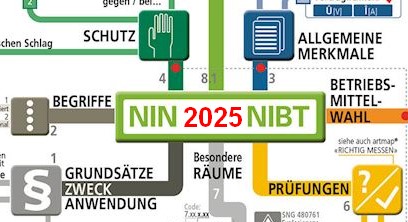 NIN 2025
